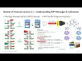 2023 High Performance Computing Lecture 3 Parallelization Fundamentals Part1