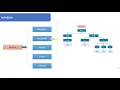 Common DOM methods in JavaScript Topic 73 JavaScript Complete Course in Hindi