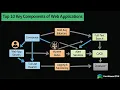 Everything You NEED to KNOW About Web Applications