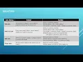 37 Essential SQL - Types Of Joins Recap Data Analysis Essentials