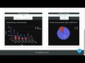 VISUALIZING AND FORECASTING STOCKS USING DASH