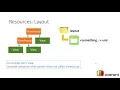 6 Hello World Android Example Part 2