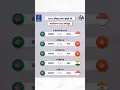 AFC ASIAN CUP 2027 Qualifiers Bangladesh