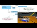 Building a Sensor-Controlled Garage Door Opener Part 2 UML Design Statechart Code Demo