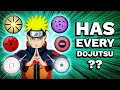 Lagu What If Naruto Had Every Dojutsu?