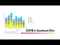Coronavirus Statistics for Southeast Ohio Dec 15 2020