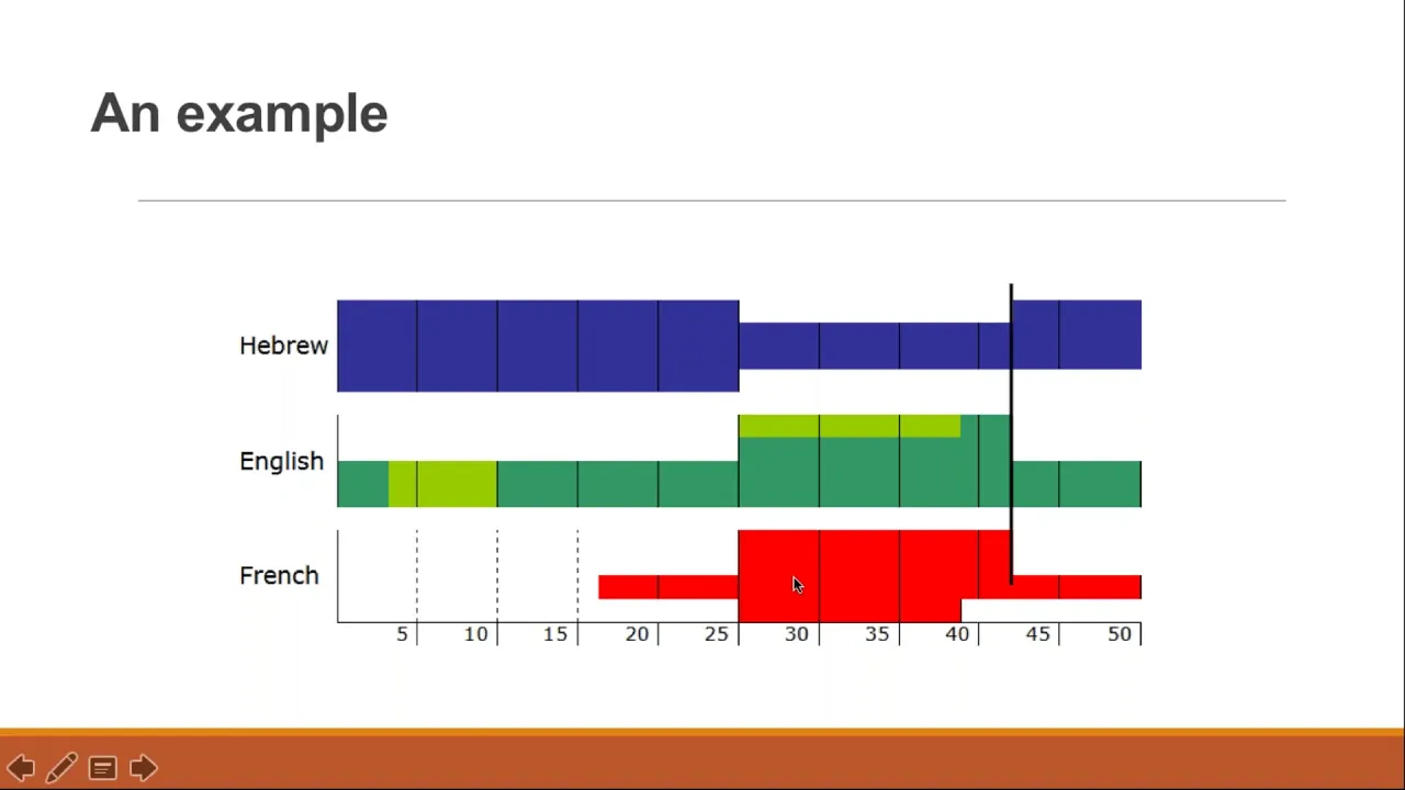 Stroke Virtual Happy Hour: Language Intervention in Multilingual Speakers with Aphasia