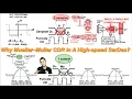 Why Mueller Muller CDR in A High-speed SerDes