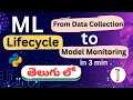 ML Lifecycle for beginners Data to Deployment Explained in Telugu
