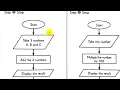 Class-5 Subject - Computer Chapter-9 Part-2 Algorithms and Flowcharts