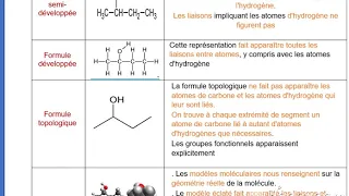2 Chimie Organique Exercice 