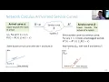 Interleaved Weighted Round-Robin A Network Calculus Analysis