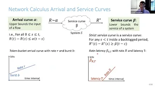 Interleaved Weighted Round-Robin A Network Calculus Analysis