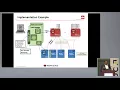 SDC 2017 - Impact of Persistent Memory on SSDs and Fabrics
