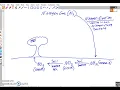 Nitrogen Cycle