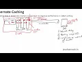 Hibernate Cache Basic Example L1 cache vs L2 cache