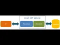 Dapper Unit Of Work Pattern With Net Core Part-7