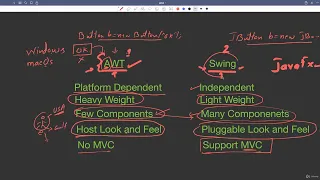 30 1 Java Swing Complete Course GUI Components Containers Events Abdul Bari Java