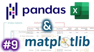 Python Pandas Tutorial for Beginners - Plotting Dataframes Using Matplotlib