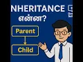 Inheritance OOPS Concepts C Tutorial