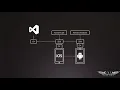 Visual Studio tools for Xamarin