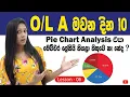 How to write a pie chart for English exam English Lessons Spoken English For Beginners