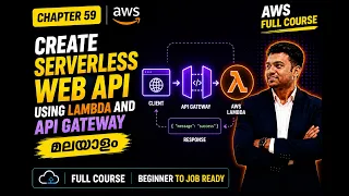 Create Serverless Web API using Lambda and API Gateway AWS Tutorial for beginners in Malayalam