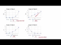 Alg2 14 1 Fitting Exponential Functions to Data