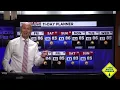 VNN Wednesday Afternoon Weather Update