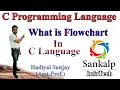 Algorithm and Flowchart for swapping of Two Values in C Language Lecture - 4
