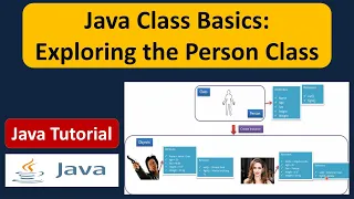 Java Class Basics Exploring the Person Class Java Class Java Tutorial