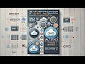 02 Setup and installation of Salt Stack DevOps Automation Powered by Semaphore UI on AWS