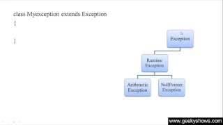 209 User Defined Exceptions or Custom Exception in Java Programming Hindi