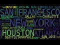 H1B visa petition analysis