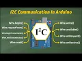 Lesson 24 - An Introduction to I2C Communication in Arduino Wire Library Explained