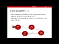Finite State Machine Sequence Detection Part 1