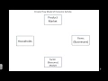 Circular Flow Model of Economic Activity