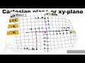 How to Plot Points in the Cartesian Plane Quadrants Explained