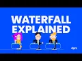 Waterfall Project Management Explained All You Need To Know in 5 mins