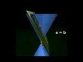 Conic sections