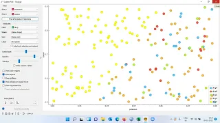 Data visualization in Orange Distribution Plot Scatter Plot Visualization summary