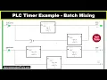 PLC Timer Programming Example based on Batch Mixing