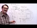Emails and Protocols Explained Simply for Beginners by The Tech Academy