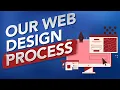 Website Design Process Explained in 7 Minutes