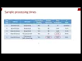 From Synchronous to Asynchronous API calls