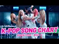Download Lagu (TOP 100) K-POP SONG CHART | AUGUST 2025 (WEEK 4)