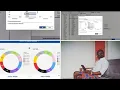 IBM Cognos Analytics Data Module Training For Complete Beginners Data Analyst Course