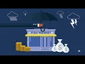 Mitigating Risk Managing Liabilities In Business Marcus Business Learning Center