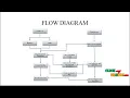 Fuzzy Identity-Based Data Integrity Auditing for Reliable Cloud Storage Systems