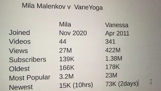 Mila Malenkov vs VaneYoga Vanessa Vales
